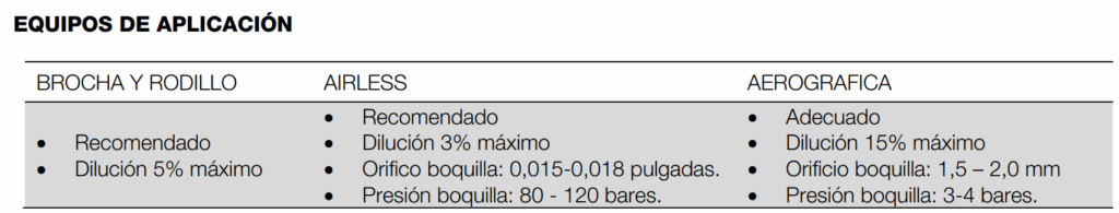 Métodos de aplicación Iberex